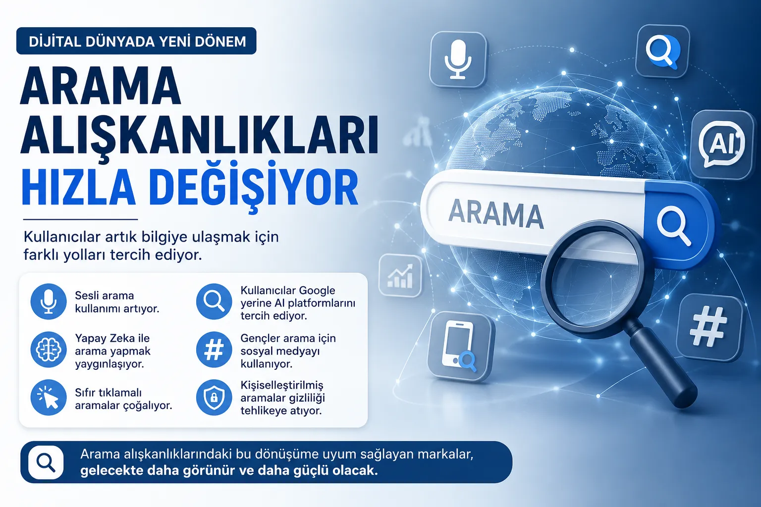 Sıfır Tıklamalı Aramalar Yaygınlaşıyor