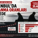 Yoğun İş Hayatı Evlilikleri Zorluyor Mu?