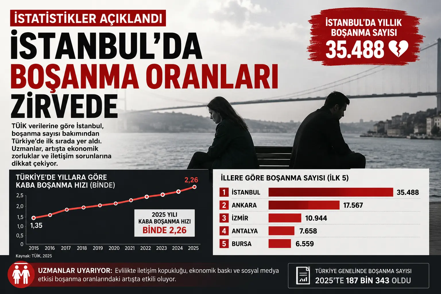Yoğun İş Hayatı Evlilikleri Zorluyor Mu?